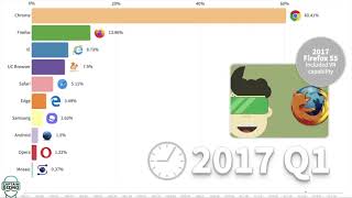 Most Popular Web Browsers 1993   2020 screenshot 5