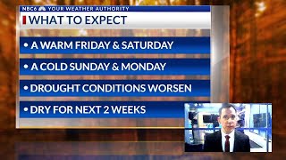 A warm start to the weekend, COLD BLAST arrives Sunday