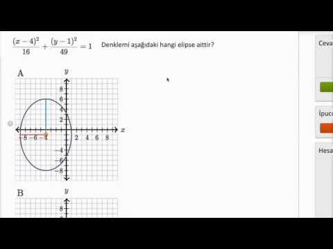 Elipsin Standart Formdaki Denkleminden Grafiğini Çizme