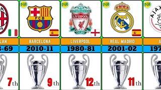 All Champions League Winners