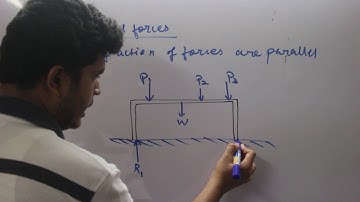 What are parallel forces?