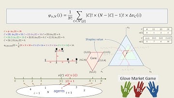 SHAPLEY VALUE