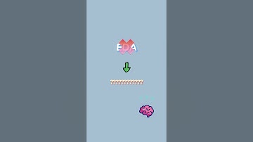 What is Exploratory Data Analysis? EDA all explained  #dataanalytics #education #datascience #data