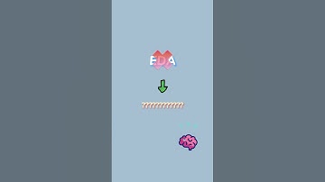 What is Exploratory Data Analysis? EDA all explained  #dataanalytics #education #datascience #data