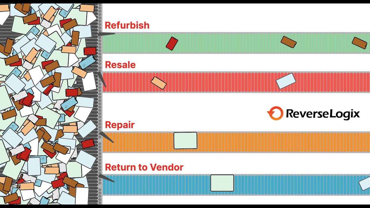 ReverseLogix Returns and Repair Management Solutions for Electronics ...