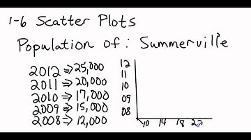 Pre Algebra 1 6 Scatter Plots August 28, 2012