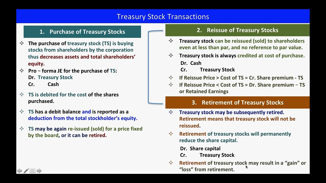 Treasury Stock Classification Corporation: Treasury Stocks - YouTube