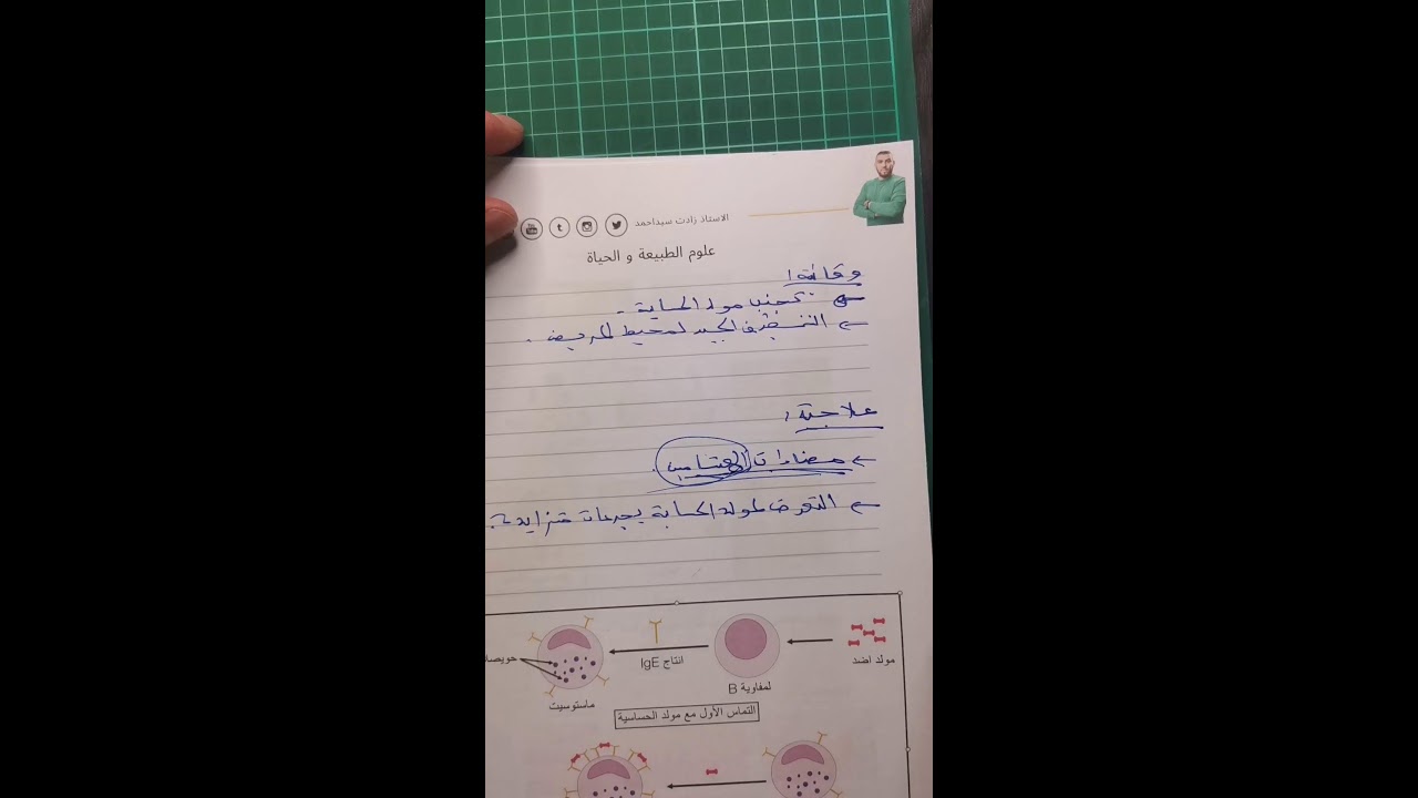 مراجعة عامة للحساسية