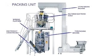vertical packing machine with automatic combination scale for powder Weighing And packaging System