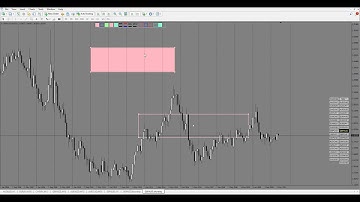 Symbol Changer & Alert Overview (Metatrader 4 Indicator)