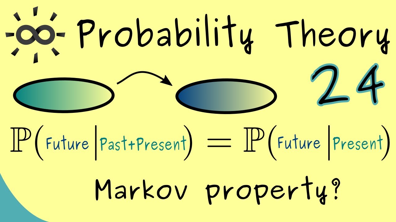 Probability Theory 24  Markov Chains