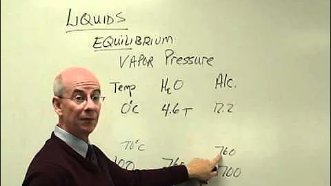 Liquid Equilibrium & Vapor Pressure.mpg