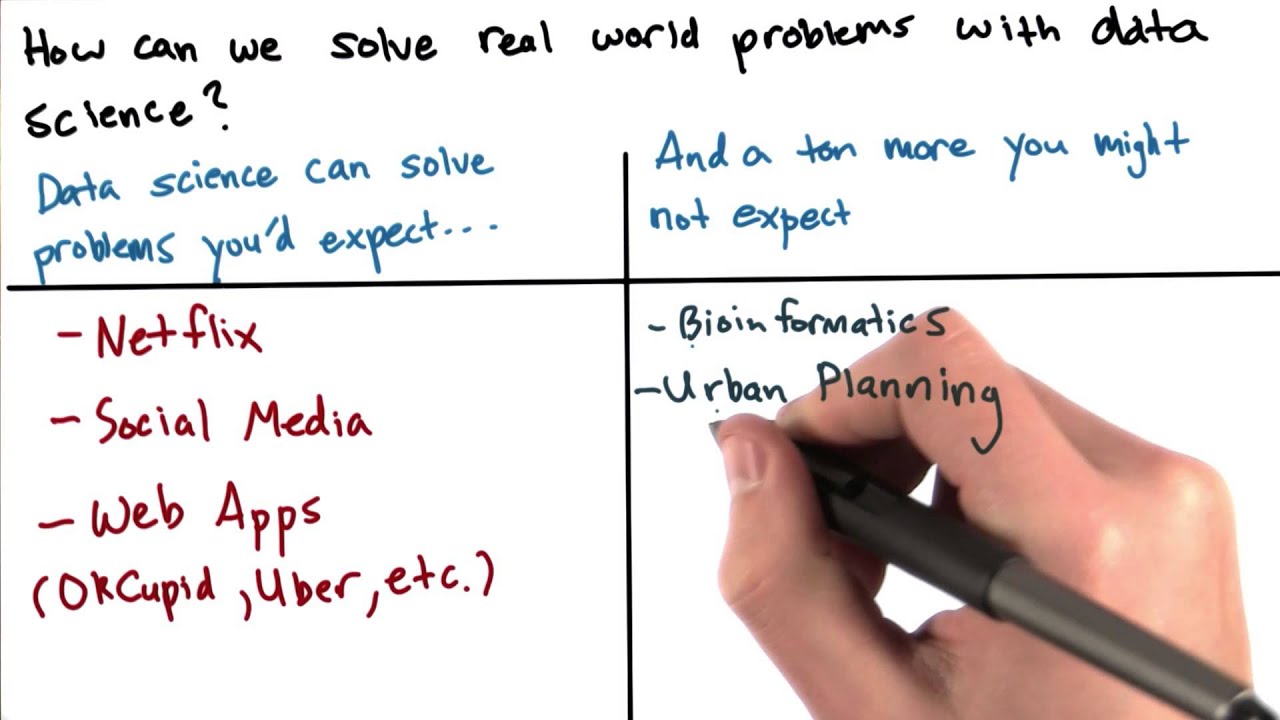 problem solving data science problems