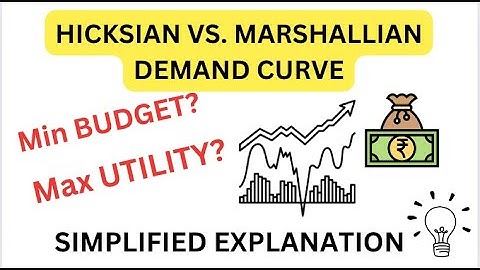 Hicksian Vs. Marshallian Demand Curve | MICRO ECONOMICS| Beyond the Classroom