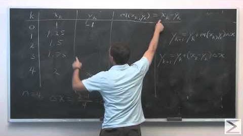 Approximating Solutions - Differential Calculus