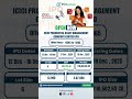 ICICI Prudential AMC IPO is OPEN NOW! #ipo #ipogmp #icici