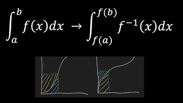 Inverse Functions in Integration...