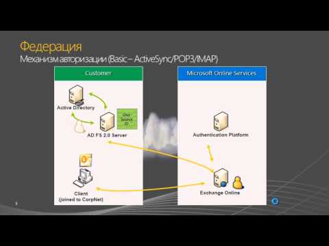 Видео: Требуется ли Adfs для Office 365?