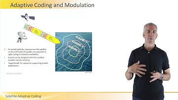 Satellite Adaptive Coding