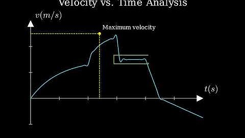 (2-23) Figure 2-37 shows the velocity of a train as a function of time, (a) At what time was its