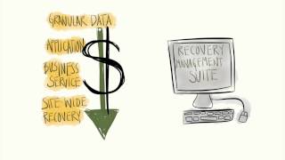What is Recovery Management Assurance from PHD Virtual?