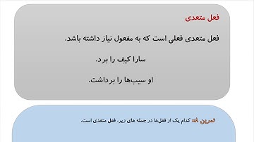 Learn to Speak Persian FAST: For Advanced Students- Lesson 3- اماکن دیدنی - Part 9