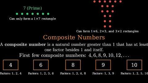 Even, Odd, Prime & Composite Numbers | Basic Math Concepts Explained for Kids & Beginners