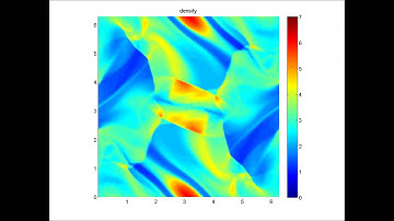 Orszag Tang Vortex Problem