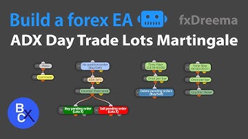 📈Build a forex EA Robot (No Code) - Best ADX Day Trading Strategy (Lots Martingale) by fxDreema