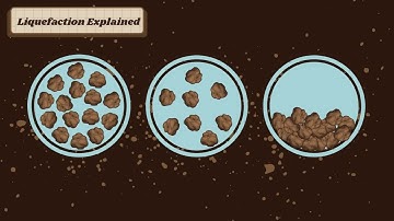 Earthquake Soil Liquefaction - Introduction to Geotechnical Engineering DMP 2025
