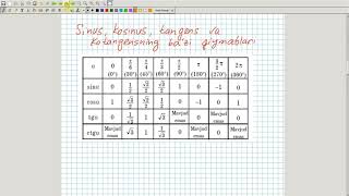 Sinus, Kosinus, Tangens va Kotangensga misollar. Algebra 9-sinf. 26-dars