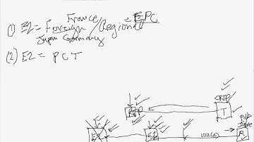 Pre-AIA §102(e) PCT versus Foreign Filing Dates.avi