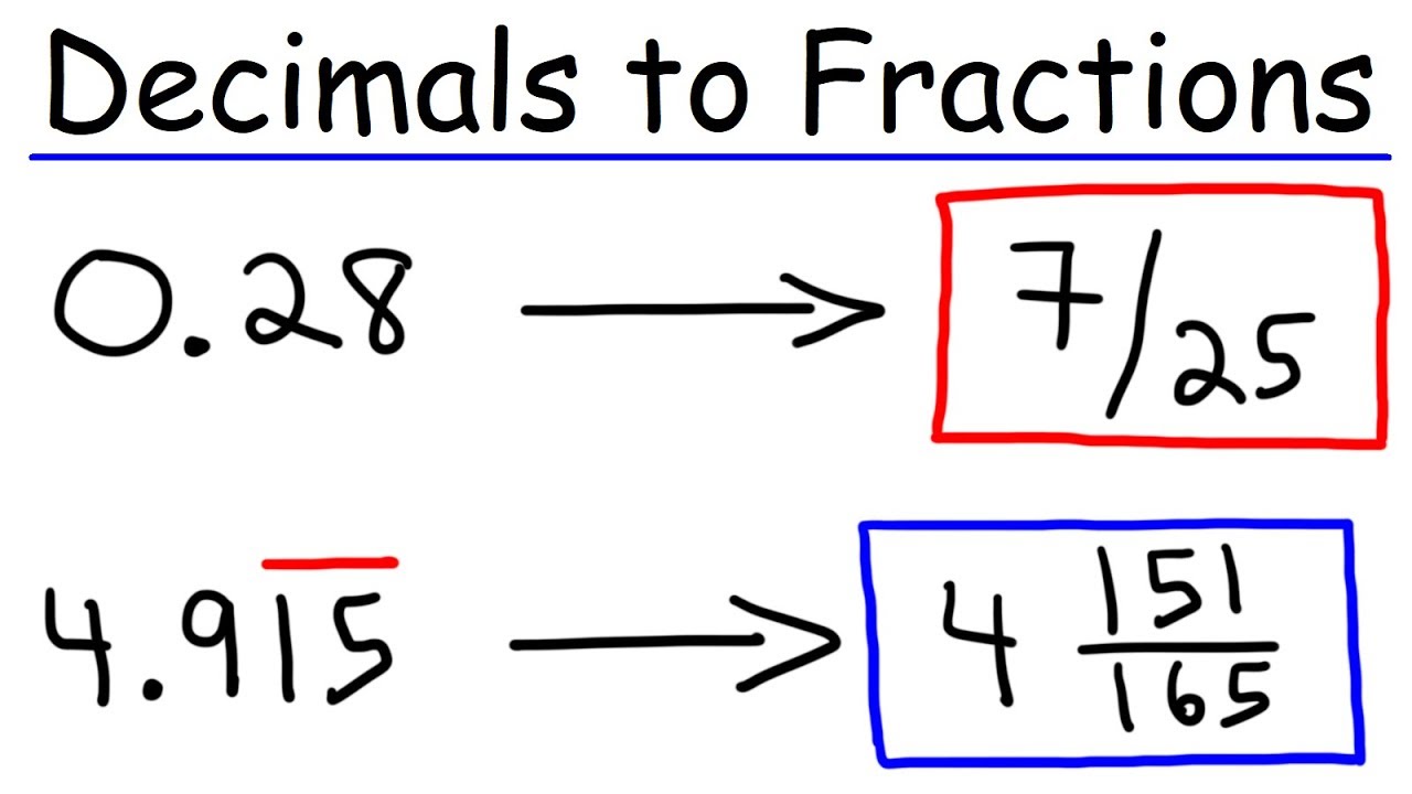 Decimals to Fractions