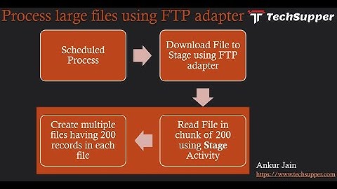 Read Large Files using FTP Adapter in Oracle Integration Cloud