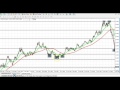 how to spot forex chart patterns