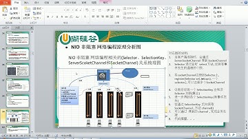 026 尚硅谷 Netty核心技术及源码剖析 NIO快速入门小结
