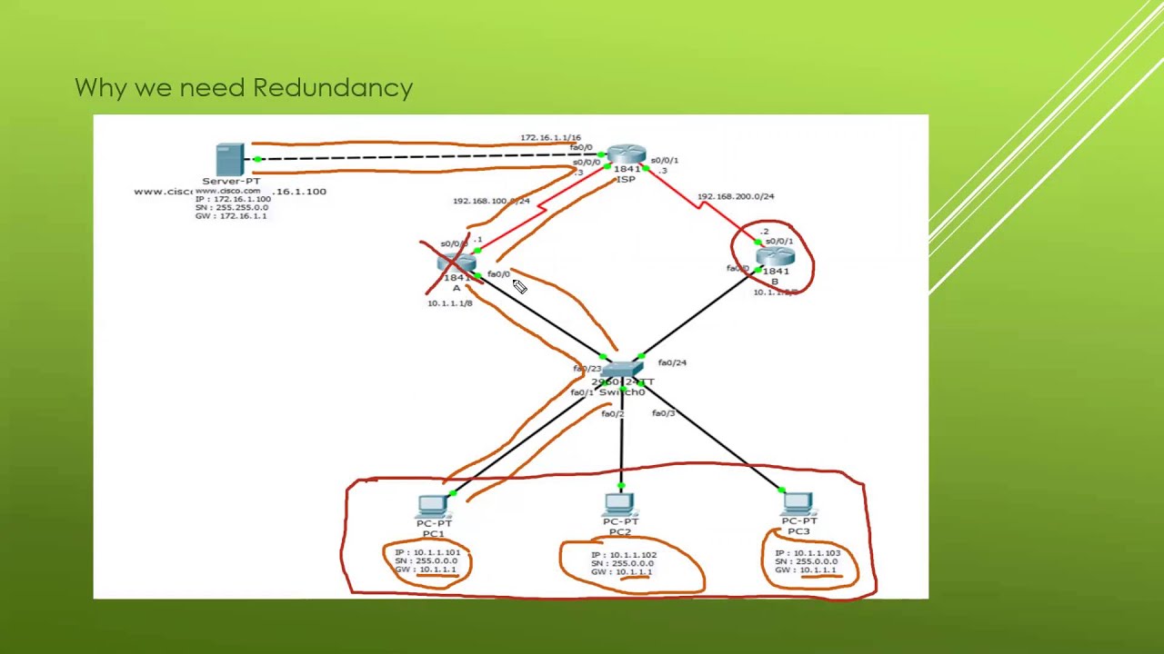 hsrp-vrrp-glbp-part-1-with-packet-tracer-youtube