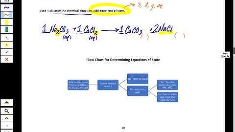 CHE 1510_Chapter 4 Metathesis Reactions