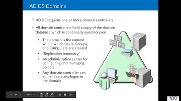[Quản trị mạng Windows Server 2012 R2] Buổi 2: Join Domain & Group Policy