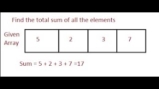 Day-3/100 coding in java  SUM OF  ALL ARRAY ELEMENT IN JAVA #array #sumArray #netbean