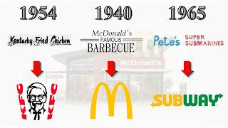 Evolution of Famous Fast Food Logos