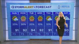 Gracie Fuller's Saturday evening weather