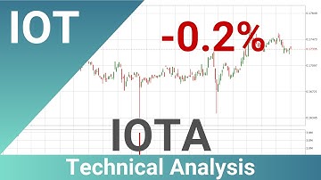Daily Update IOTA | How To Read/Understand Technical Trend Analysis? | FAST&CLEAR | 09.Aug.2023