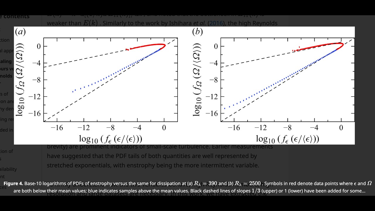 Quantum Photonic Entropy and Exascale Turbulence