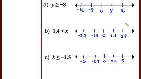 PA ch04 01 Writing and Graphing Inequalities Video Notes Day 1