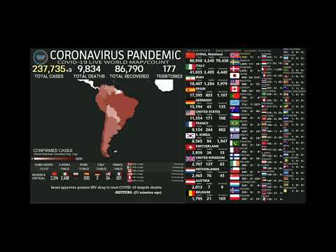 korban-corona-virus-pandemic-(covid-19)-seluruh-dunia-20-03-2020