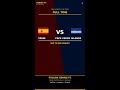 Genius FC — FIFA World Cup 2026 AI Prediction