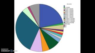 Xavier Alexander GSS Research Report SOWK 300