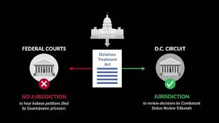 Boumediene v. Bush Case Brief Summary | Law Case Explained