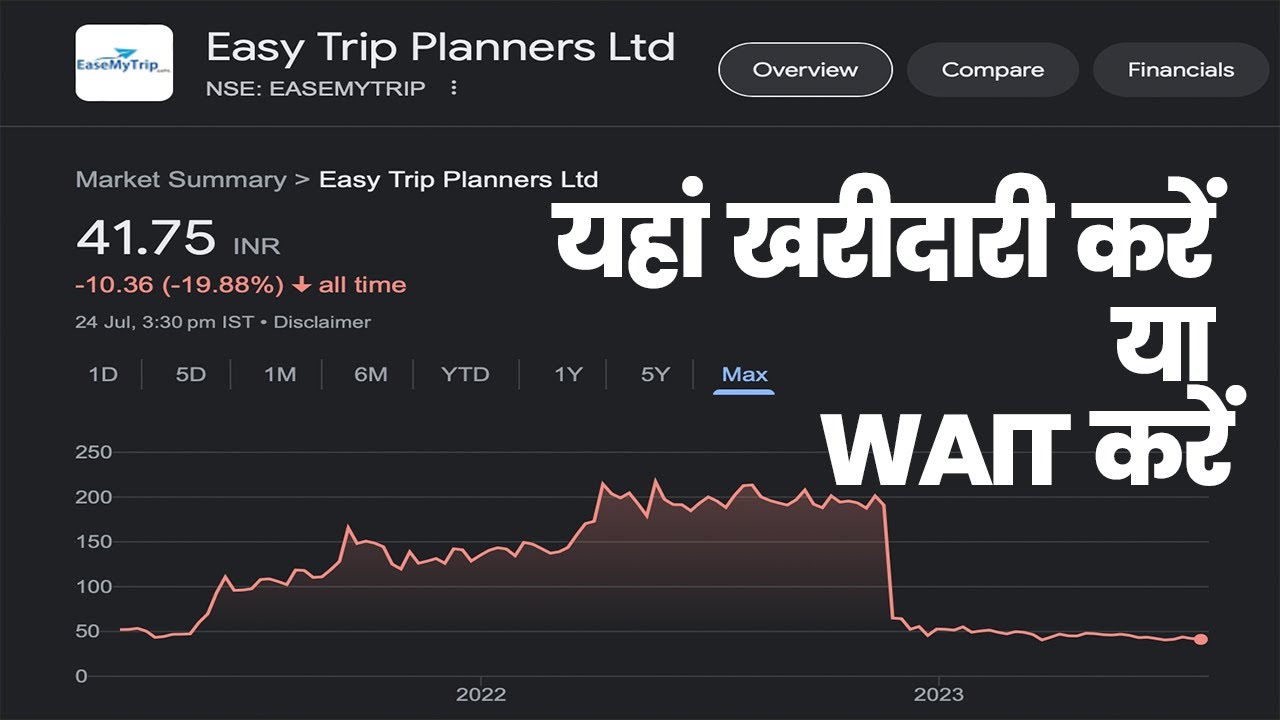 EaseMyTrip mein यहां खरीदारी करें या इंतजार करें? What to do in Easy